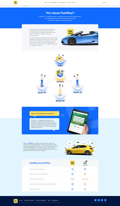 FastWay - О нас
